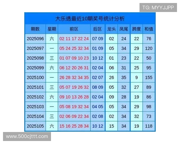 大乐透开奖号码结构特征与规律深度解析 大乐透开奖号码结构特征与规律深度解析