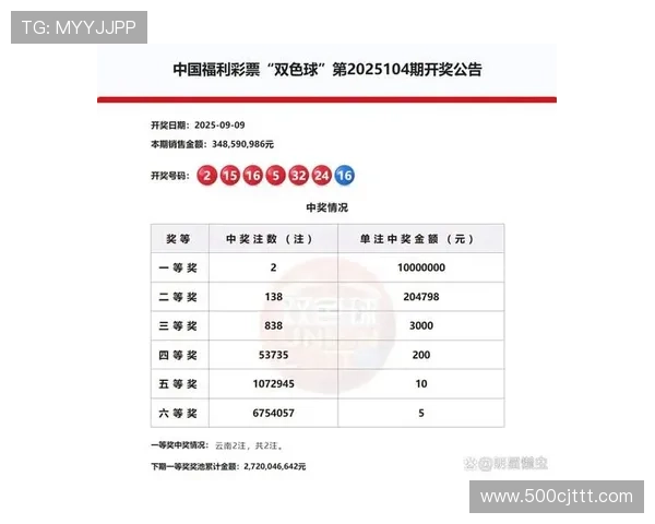 第78期双色球开奖结果揭晓：大奖花落谁家？